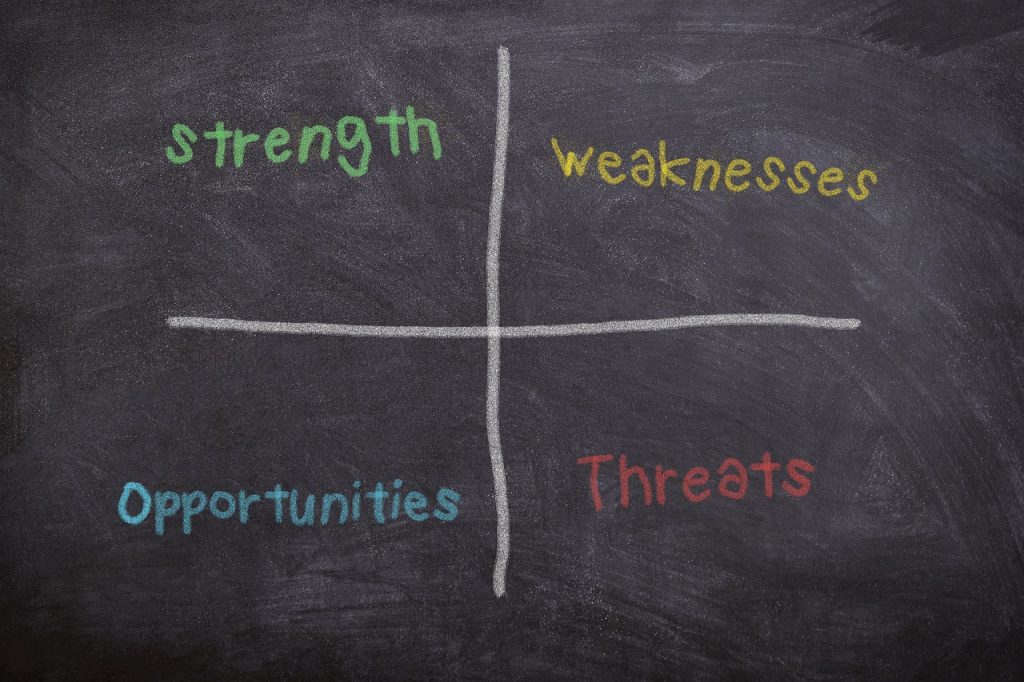 swot